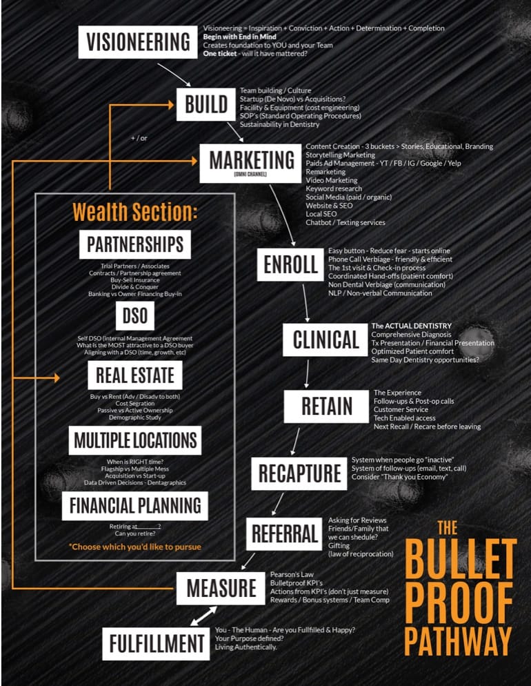 Bulletproof Pathway graphic