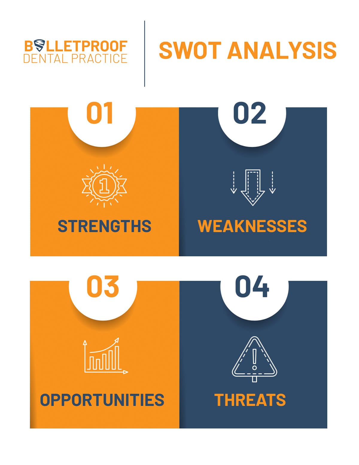 SWOT preview